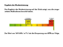Energetische Gebäudesanierung